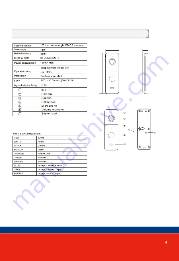 PSA Panacom PAN920SKHD Instruction Manual Download Page 5