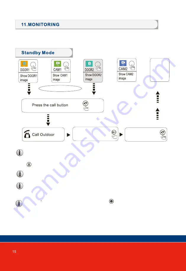 PSA Panacom PAN920SKHD Instruction Manual Download Page 16