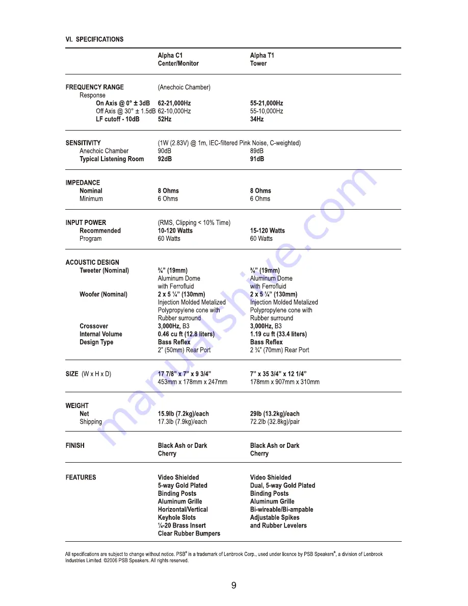 PSB Alpha Alpha LR1 Owner'S Manual Download Page 9