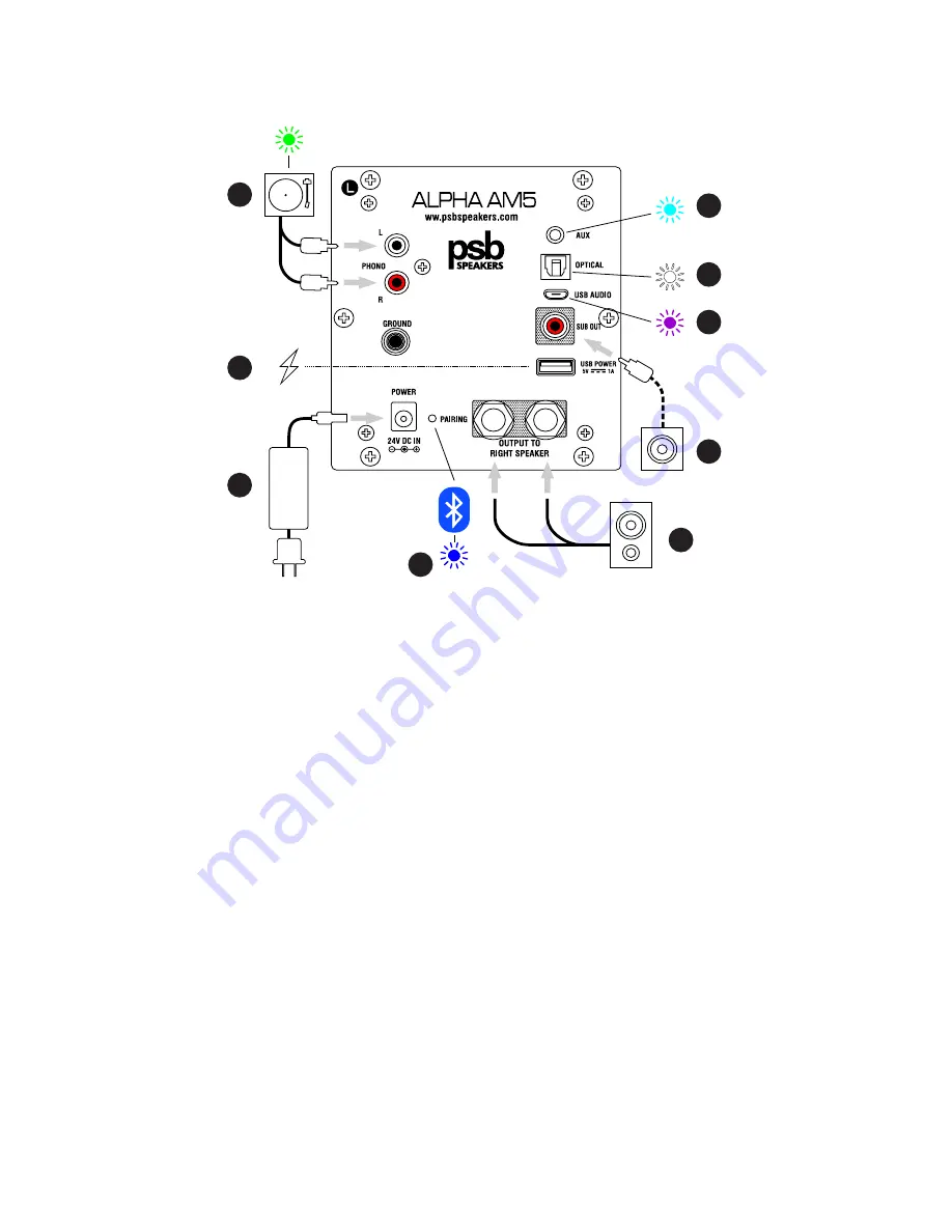 PSB ALPHA AM5 Скачать руководство пользователя страница 5