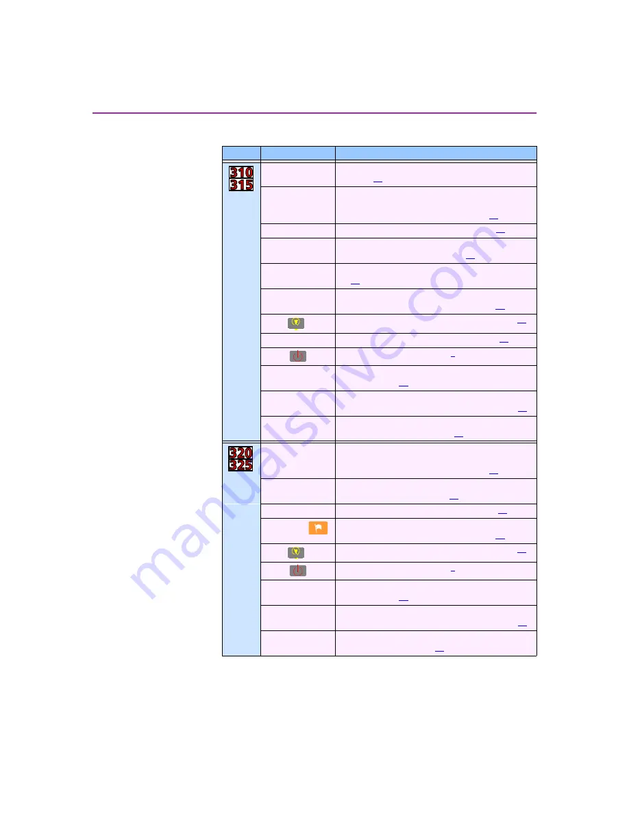 PSC FALCON 315 User Manual Download Page 21