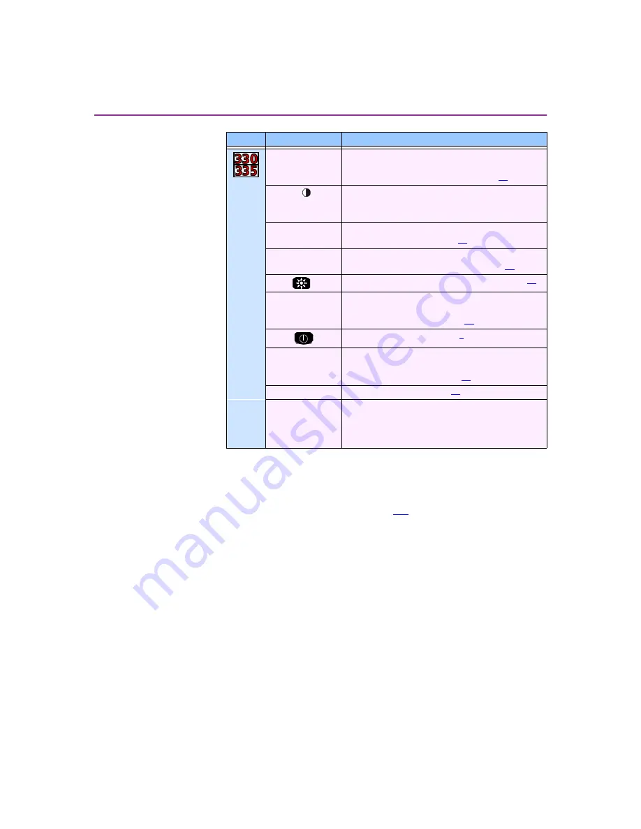 PSC FALCON 315 User Manual Download Page 22