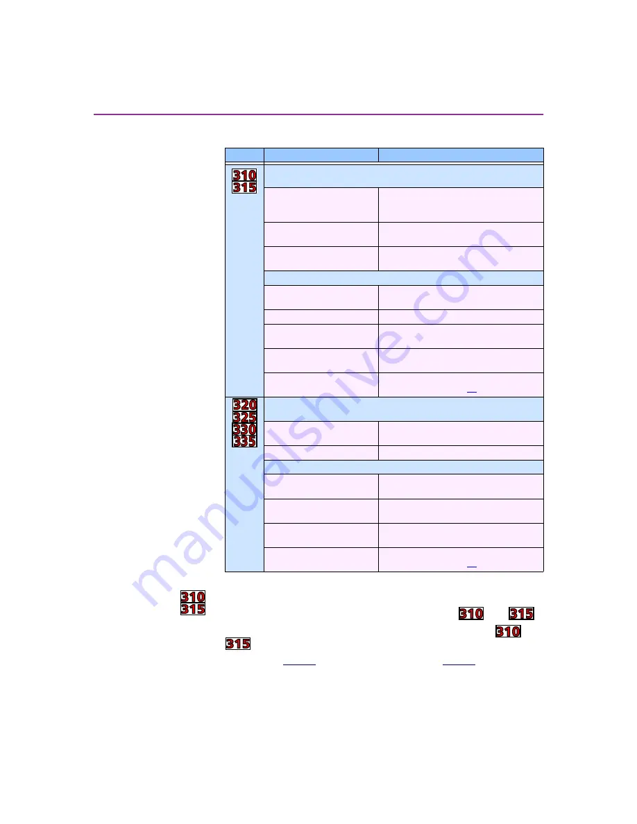 PSC FALCON 315 User Manual Download Page 23