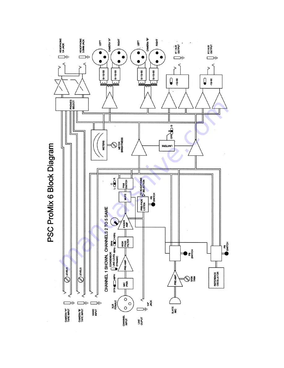 PSC ProMix 6 Скачать руководство пользователя страница 6