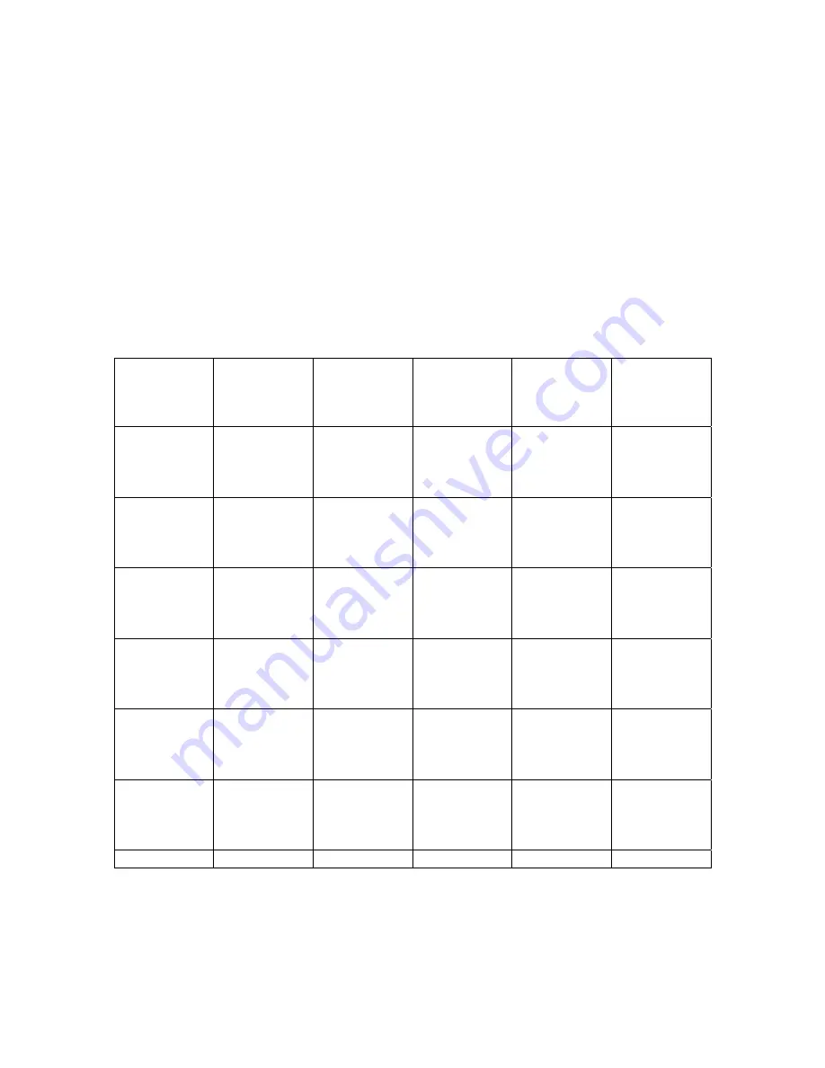 PSC ProMix 6 Operational Manual Download Page 15