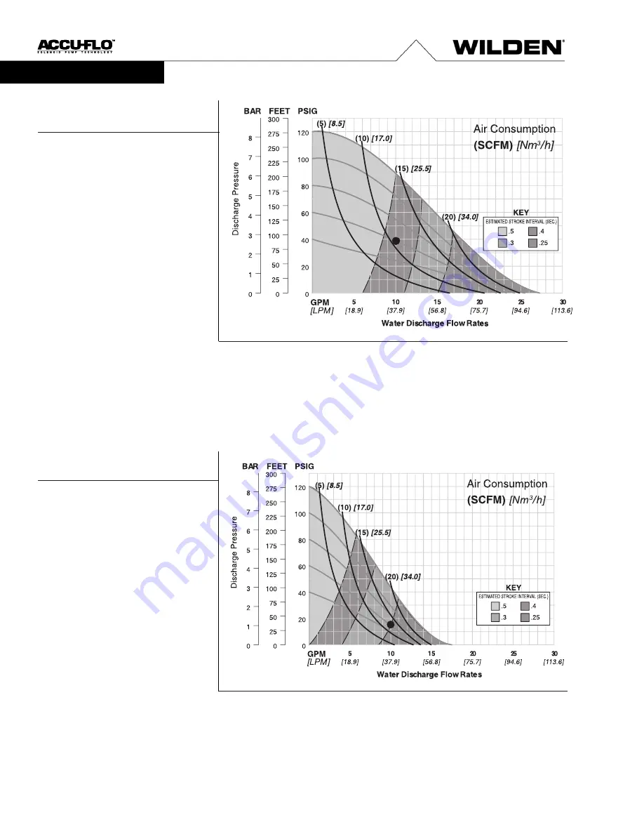 PSG Dover WILDEN Accu-Flo A2 Engineering, Operation & Maintenance Download Page 10
