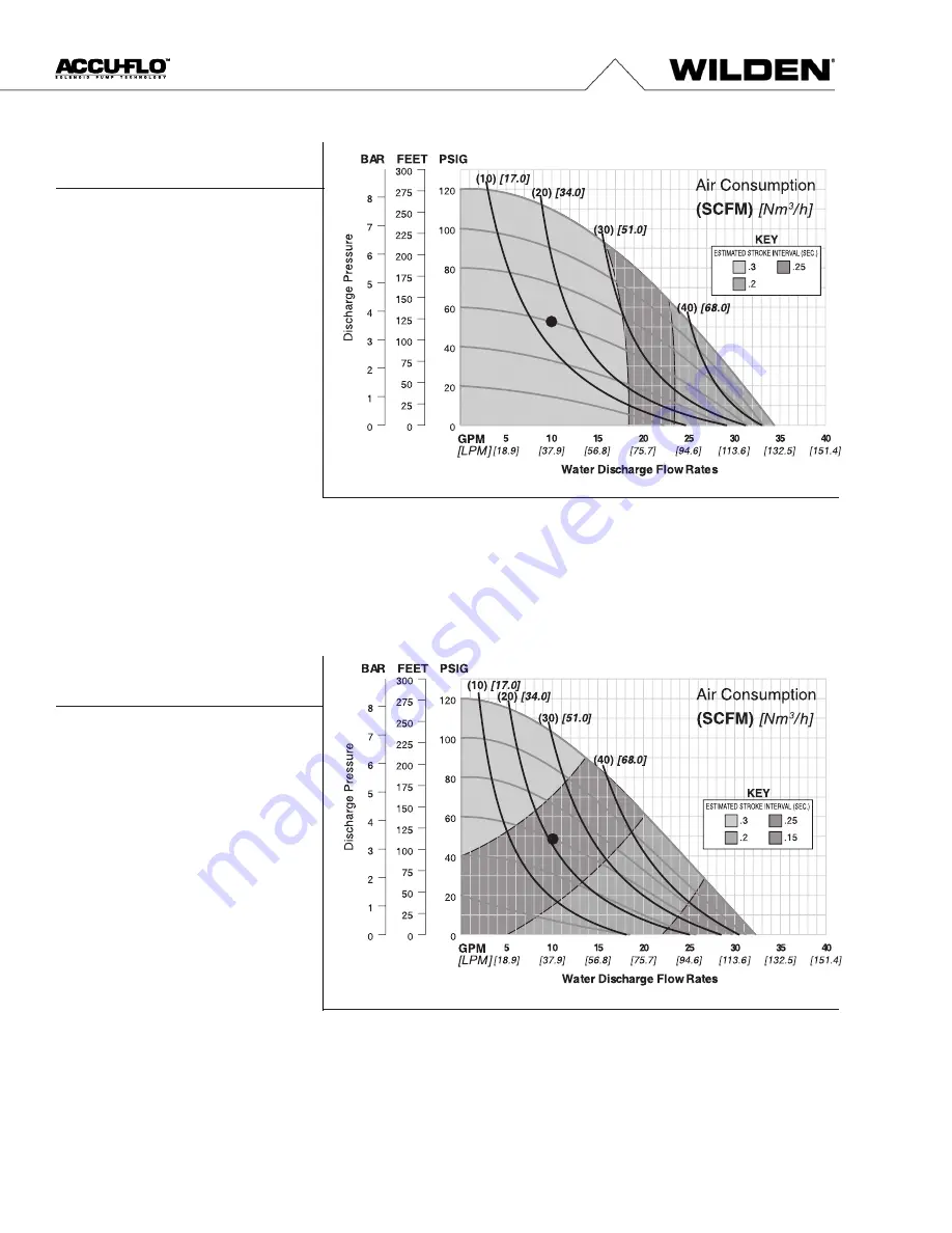 PSG Dover WILDEN Accu-Flo A2 Engineering, Operation & Maintenance Download Page 11