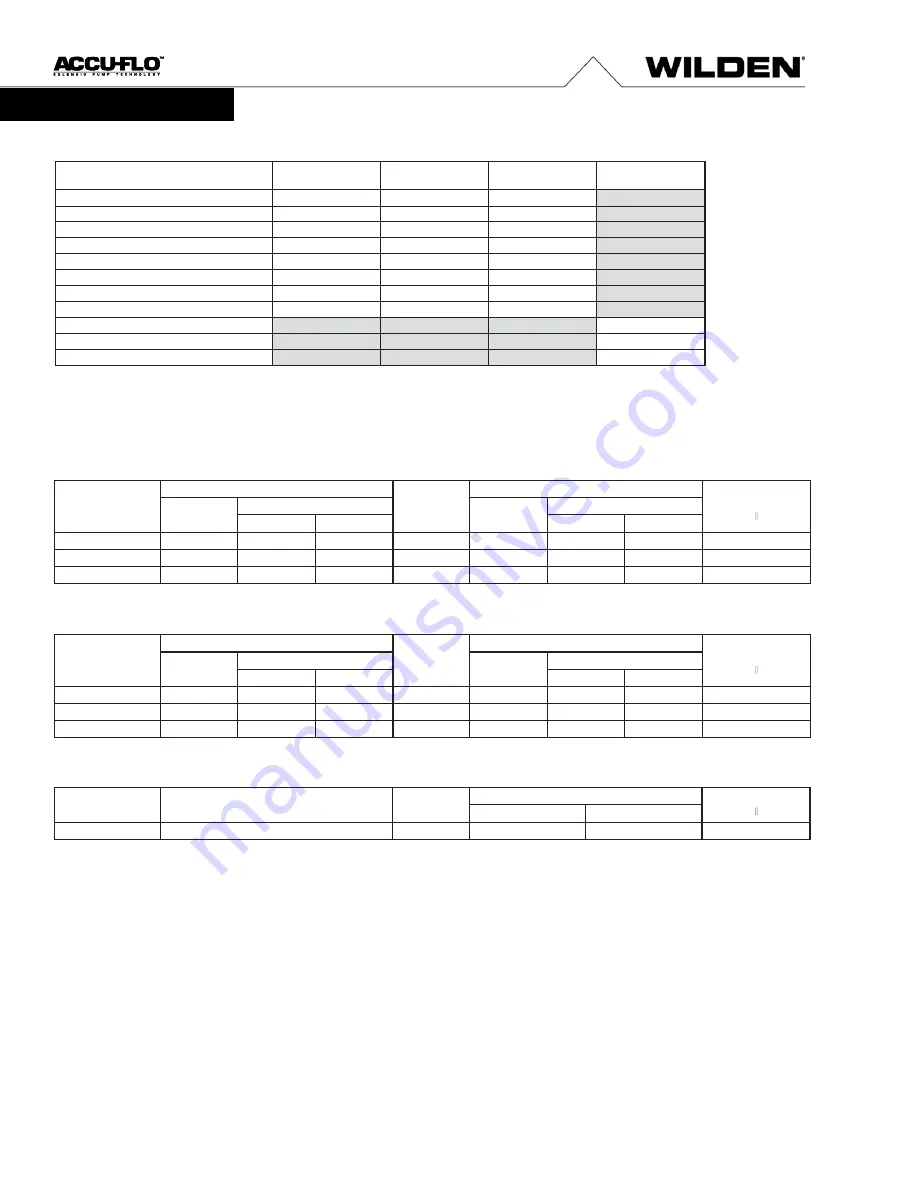 PSG Dover WILDEN Accu-Flo A2 Engineering, Operation & Maintenance Download Page 24