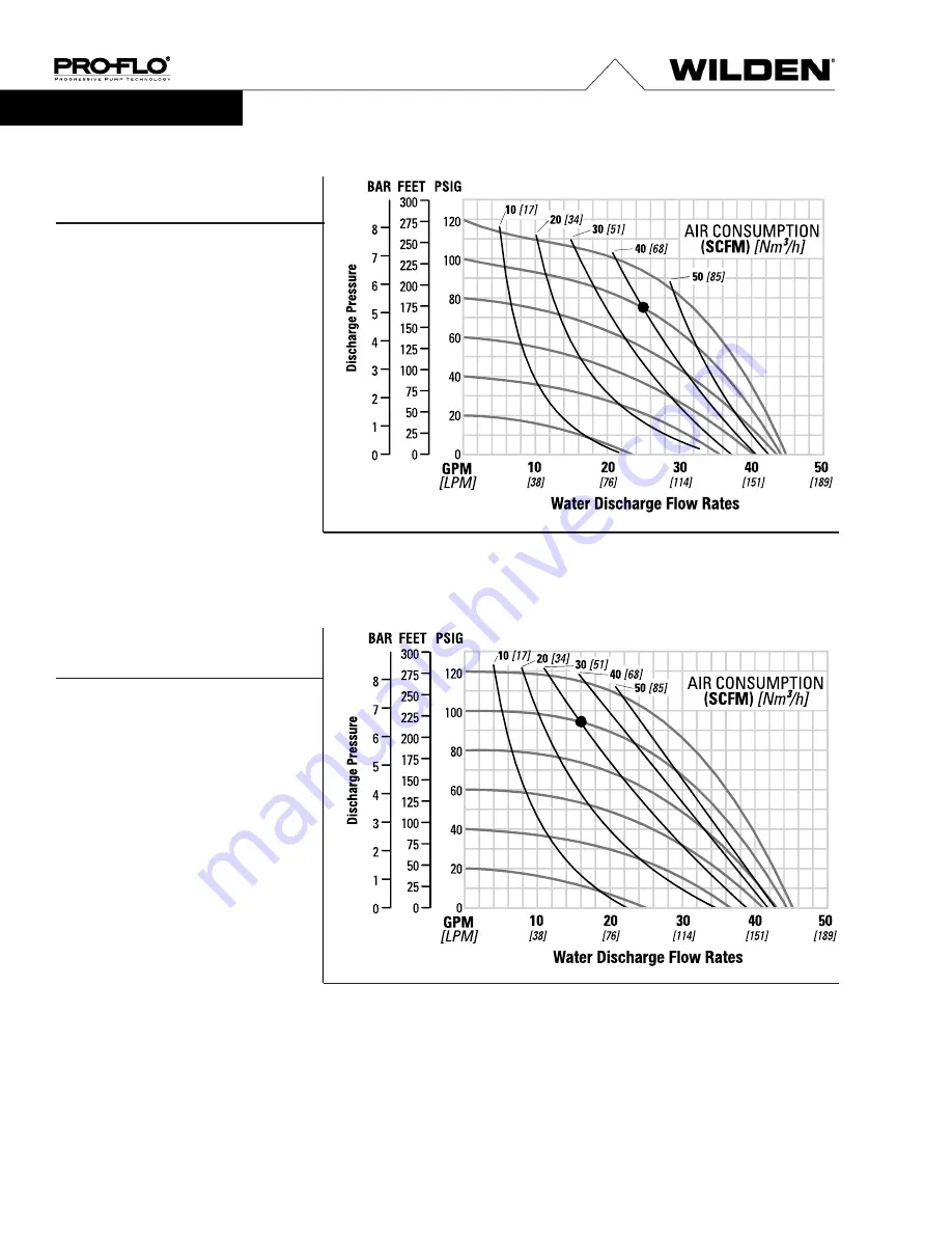 PSG Dover WILDEN PRO-FLO P2 Engineering, Operation & Maintenance Download Page 8