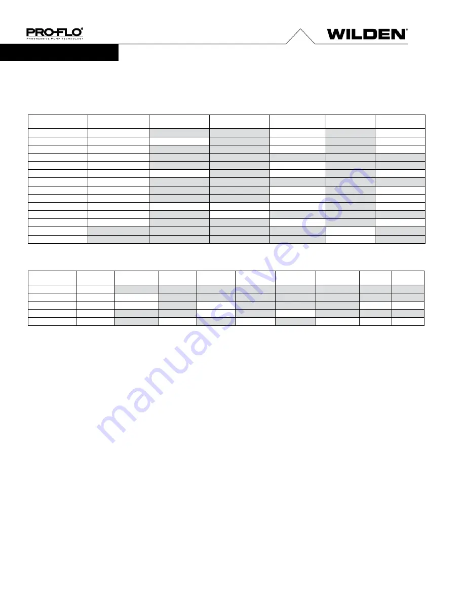PSG Dover WILDEN PRO-FLO P2 Engineering, Operation & Maintenance Download Page 24