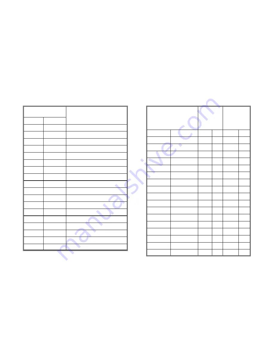 PSI PP 4050 User Manual Download Page 78