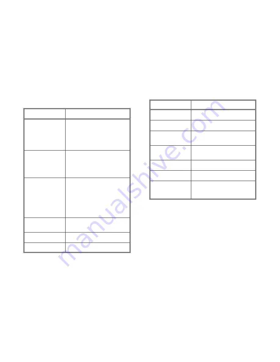 PSI PP 4050 User Manual Download Page 89