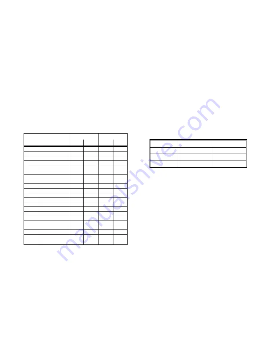 PSI PP 4050 User Manual Download Page 97