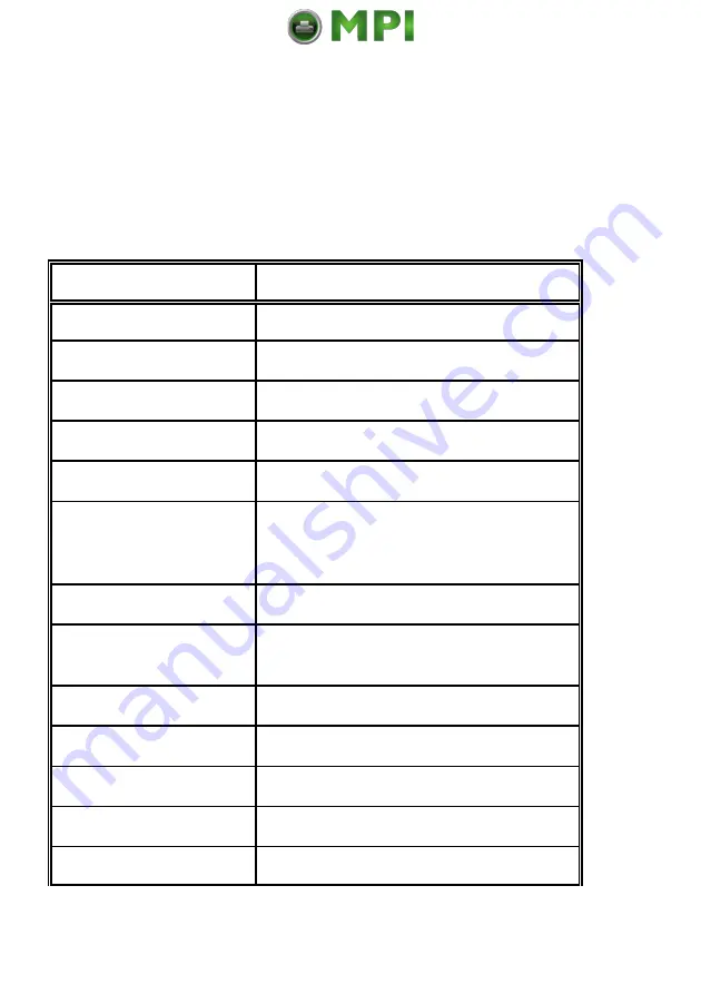 PSI PP 4050XP User Manual Download Page 167