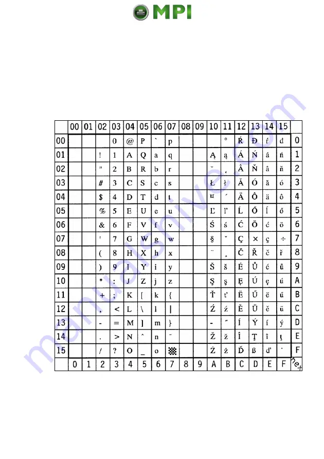 PSI PP 4050XP User Manual Download Page 200