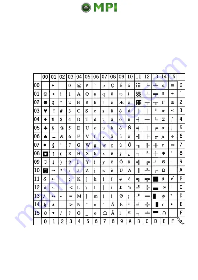 PSI PP 4050XP User Manual Download Page 204