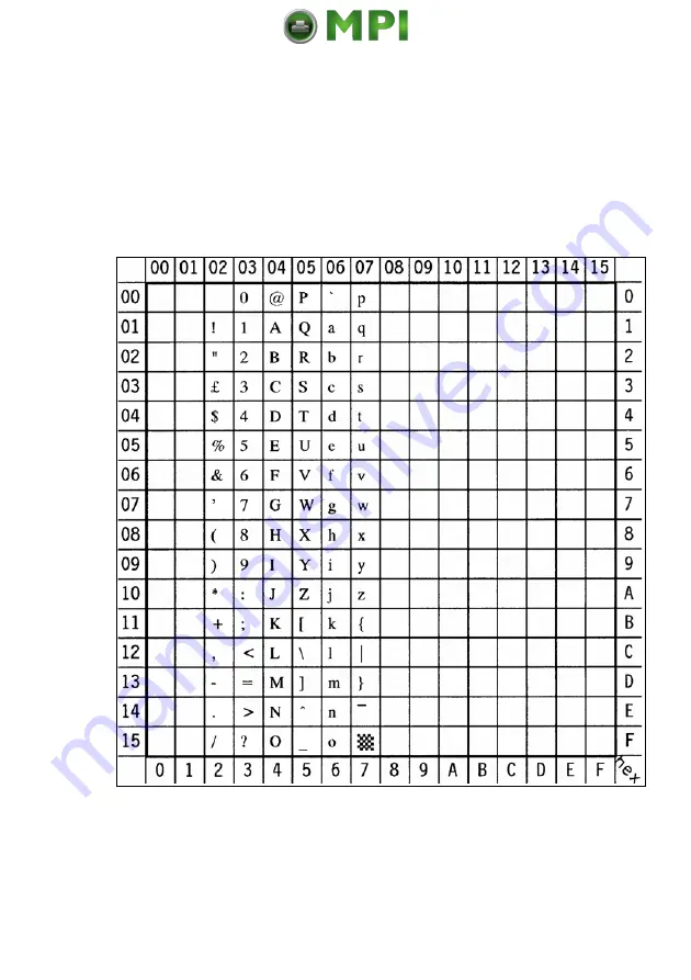 PSI PP 4050XP User Manual Download Page 222