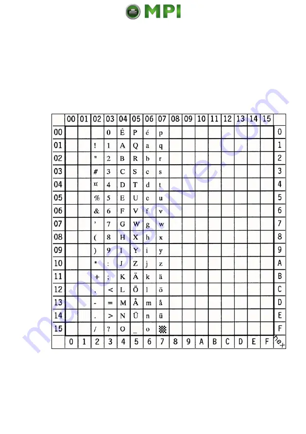 PSI PP 4050XP User Manual Download Page 224