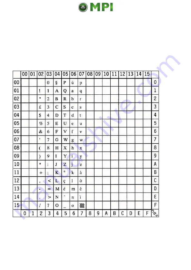 PSI PP 4050XP User Manual Download Page 225