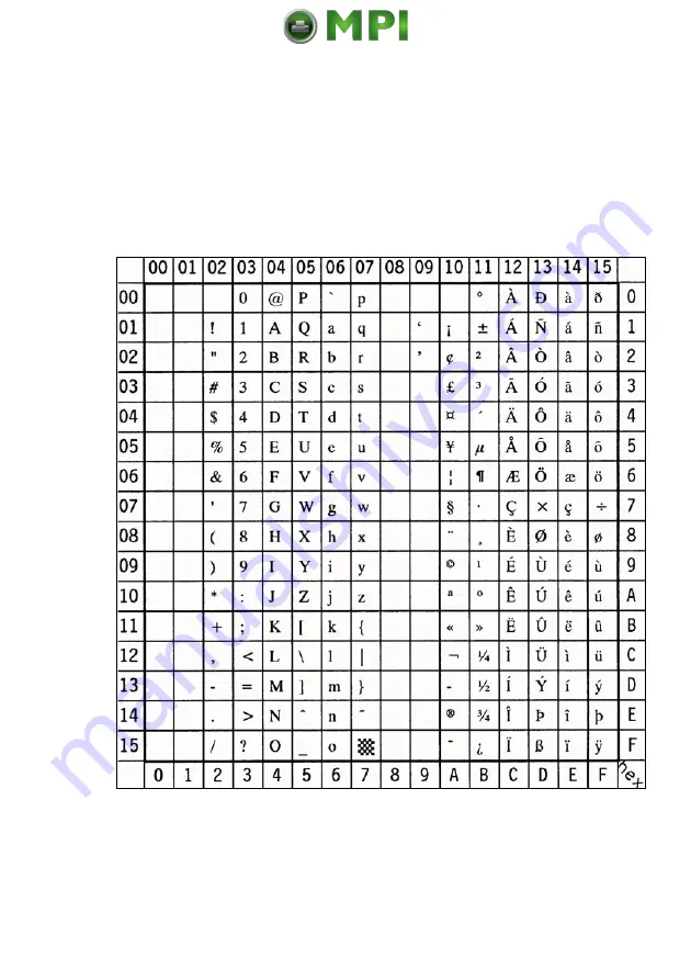 PSI PP 4050XP User Manual Download Page 230