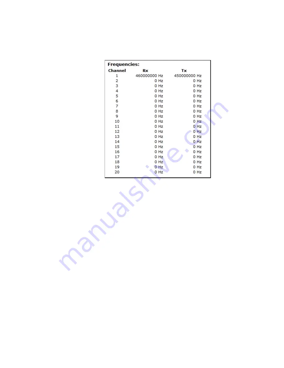 Psion Teklogix 9160 G2 User Manual Download Page 249