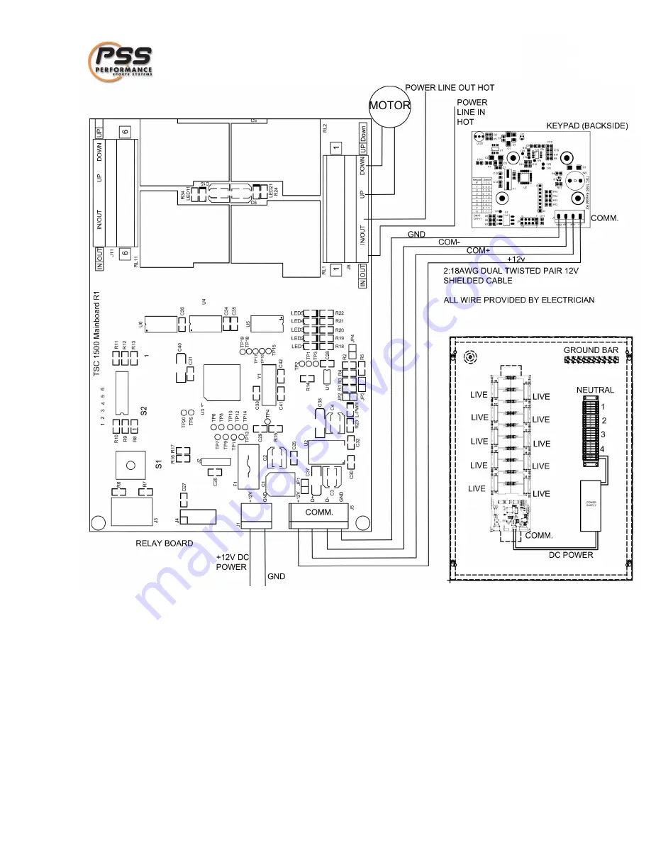 PSS TSC 1500 Installation Instructions Manual Download Page 9