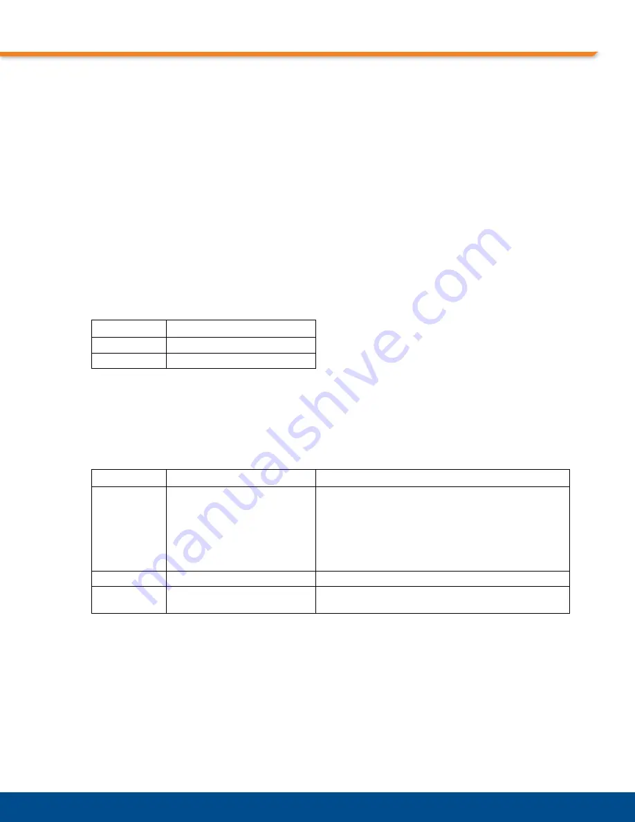 PT CPC5565 User Manual Download Page 72