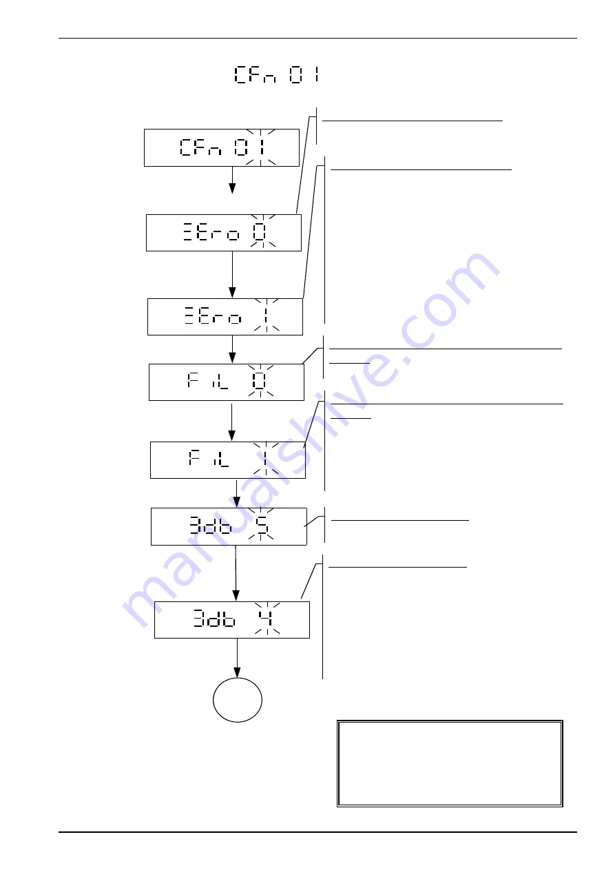 PT WS1V Series Скачать руководство пользователя страница 16