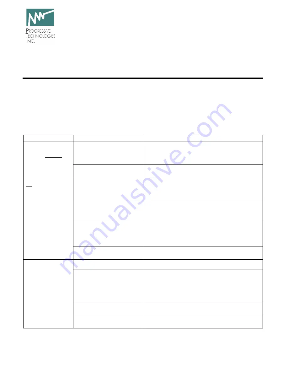 PTI SENTRY TIM-100 Installation & Operation Manual Download Page 20