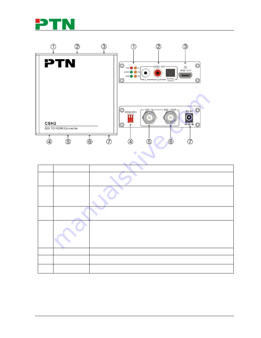 PTN CSH2 Скачать руководство пользователя страница 5