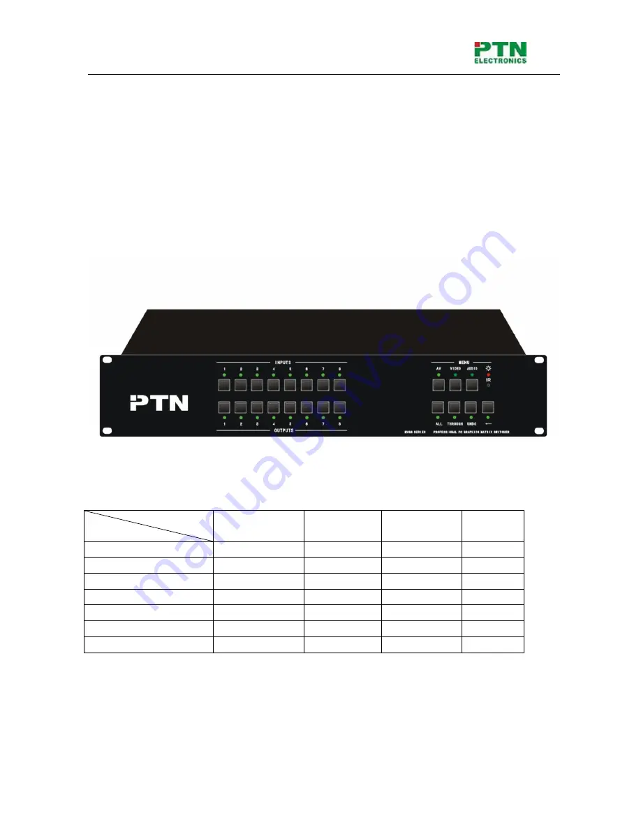 PTN MATRIX MVG82 Скачать руководство пользователя страница 5