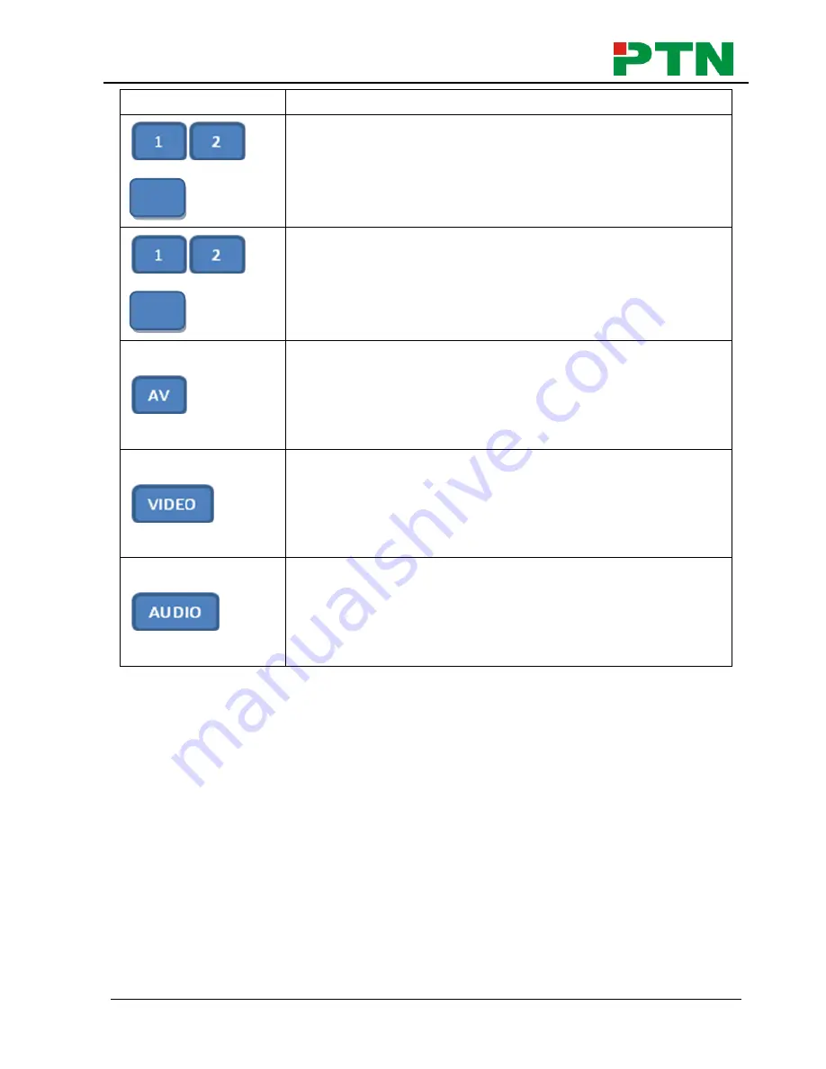 PTN MDV44A User Manual Download Page 7