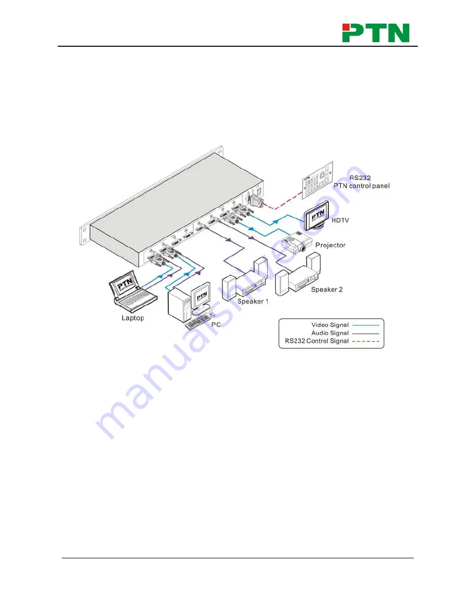 PTN MDV44A User Manual Download Page 10