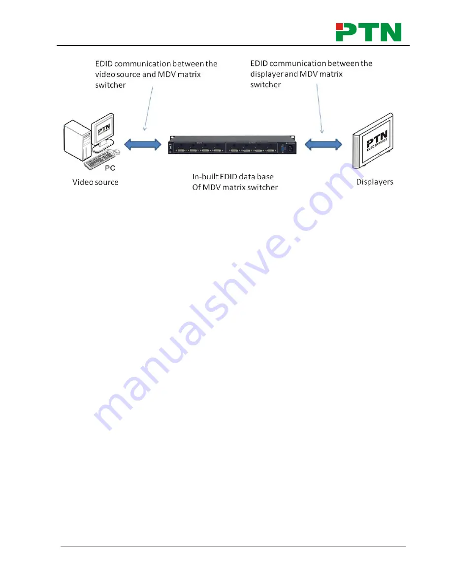 PTN MDV44A User Manual Download Page 11