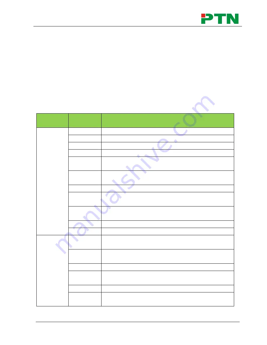 PTN MDV88A User Manual Download Page 13