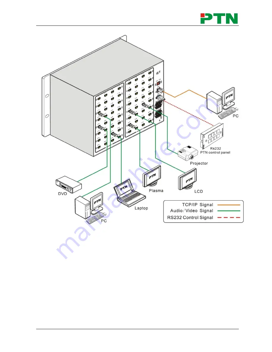 PTN MHD3232 Скачать руководство пользователя страница 11