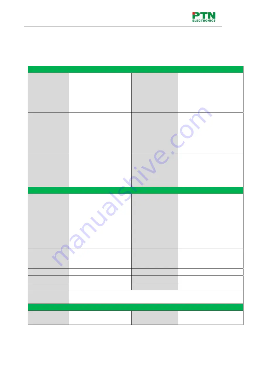 PTN SC91DM User Manual Download Page 8