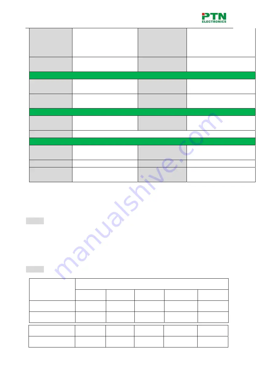 PTN SC91DM User Manual Download Page 9