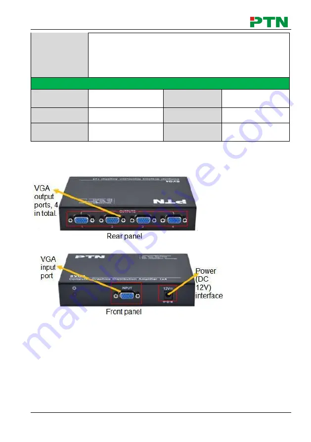 PTN SVG4 User Manual Download Page 5