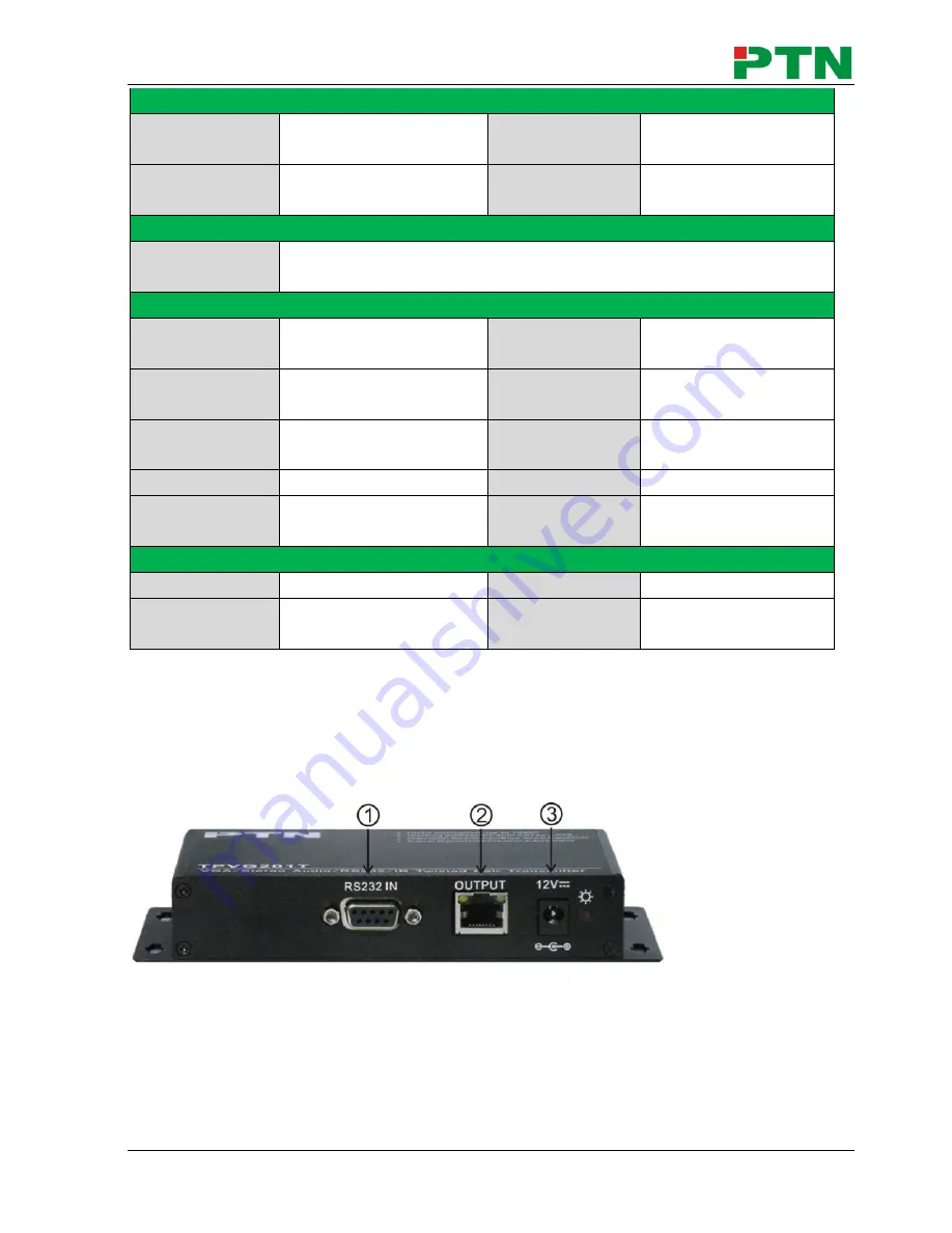 PTN TPVG201 User Manual Download Page 6