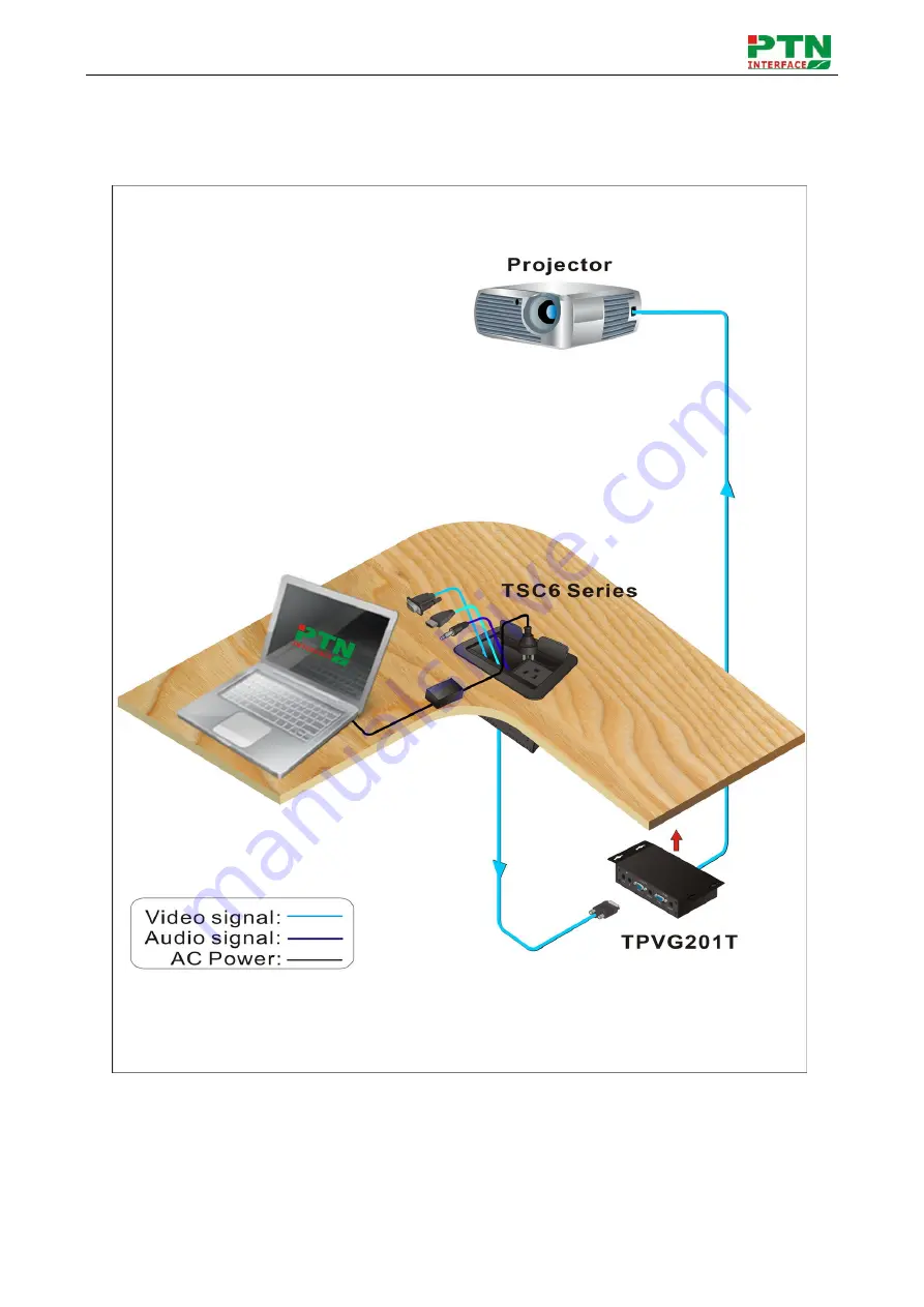 PTN TSC6 Series User Manual Download Page 6