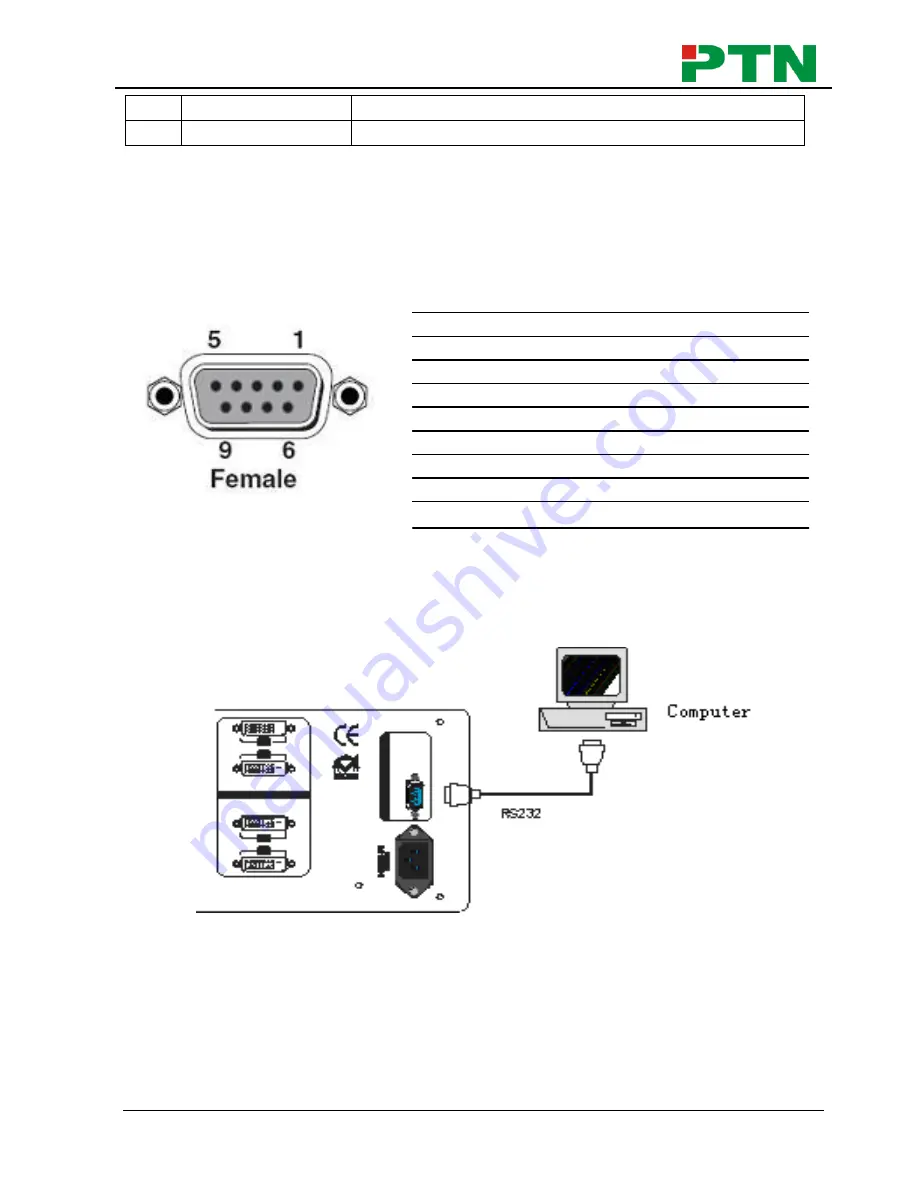 PTN WVG16A User Manual Download Page 8