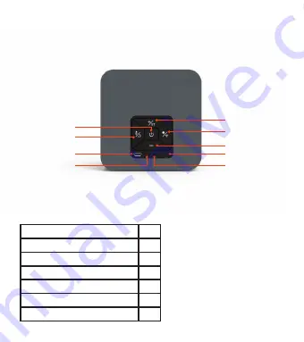 pTron Musicbot CUBE User Manual Download Page 3