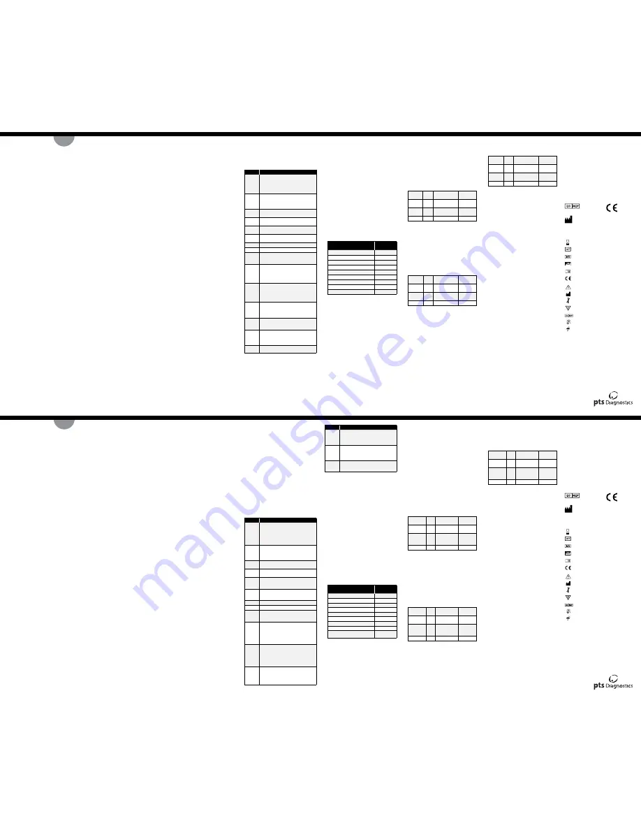 pts Diagnostics A1CNow+ Procedure Manual Download Page 2