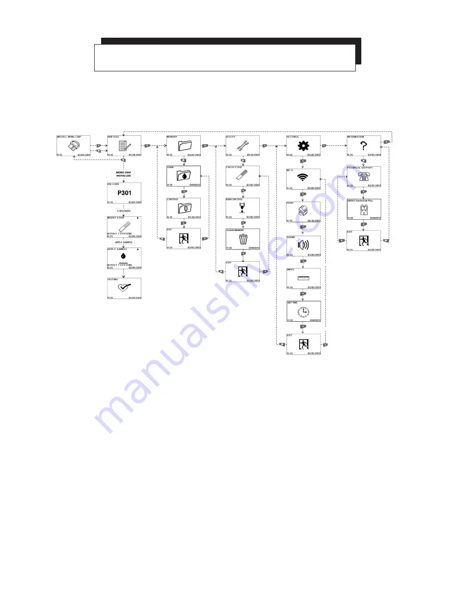 pts Diagnostics CardioChek Plus User Manual Download Page 14