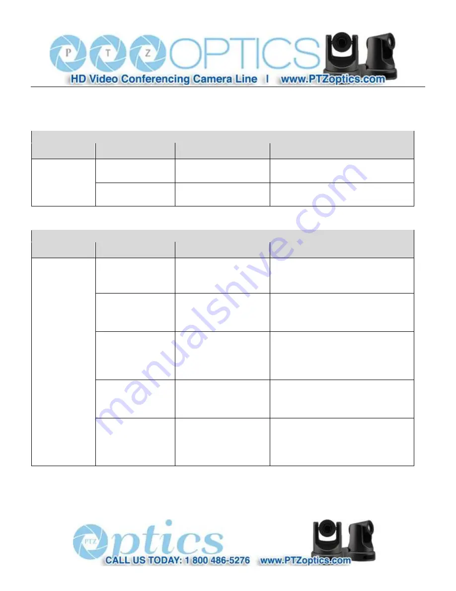 PTZ Optics 12X-USB User Manual Download Page 18