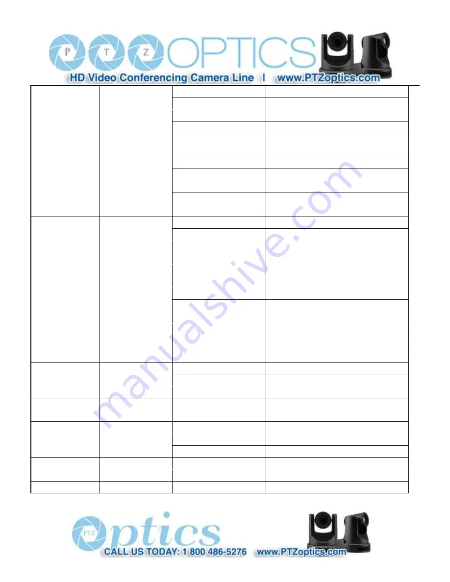 PTZ Optics 12X-USB User Manual Download Page 25