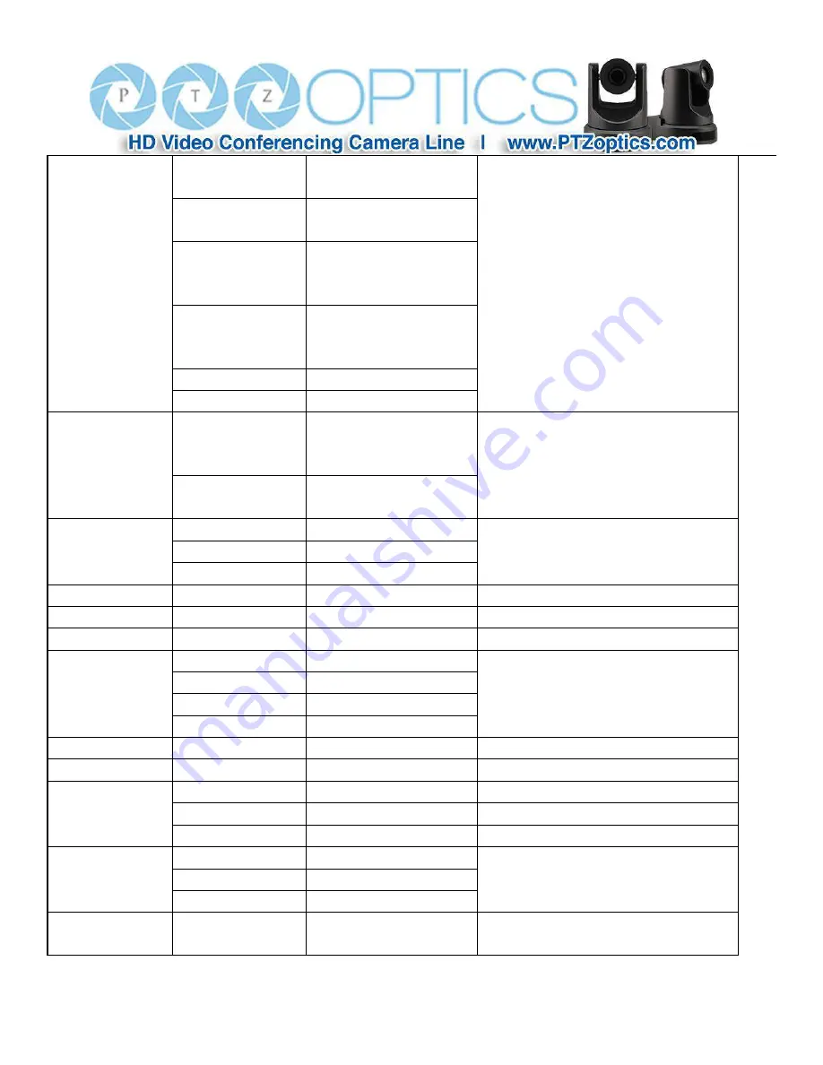 PTZ Optics 20X-ZCAM Скачать руководство пользователя страница 13