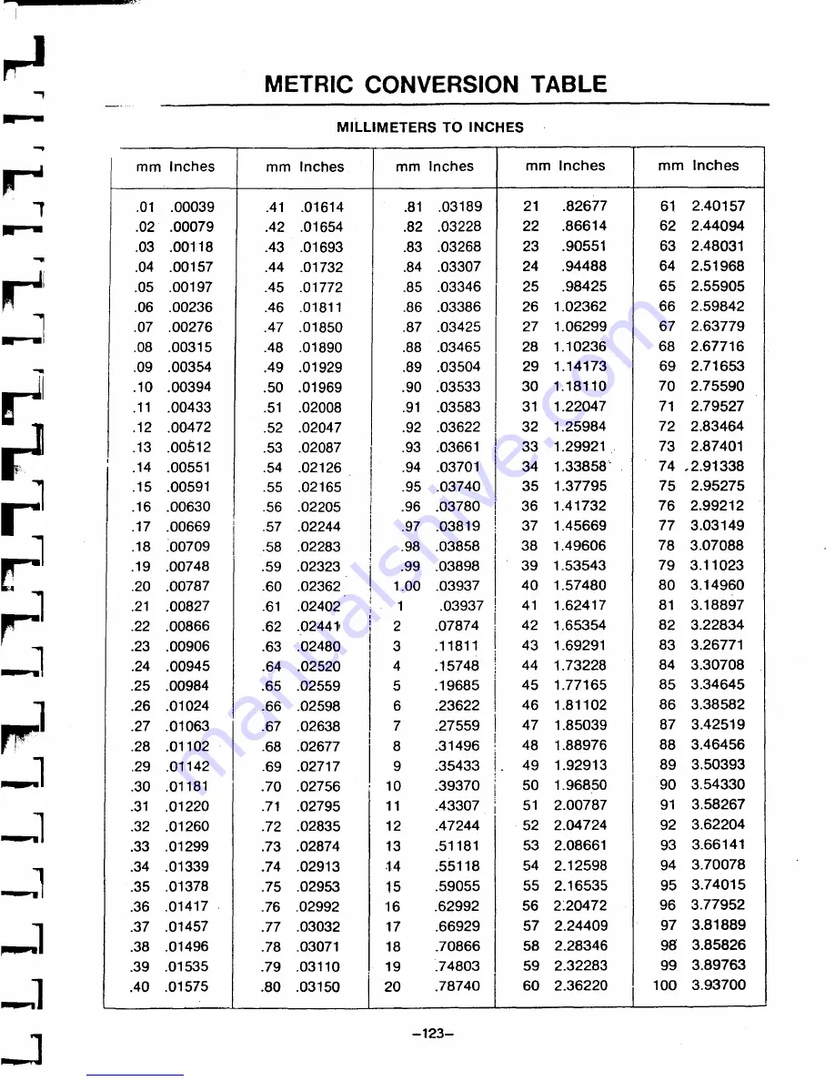 Puch MAGNUM II Manual Download Page 121