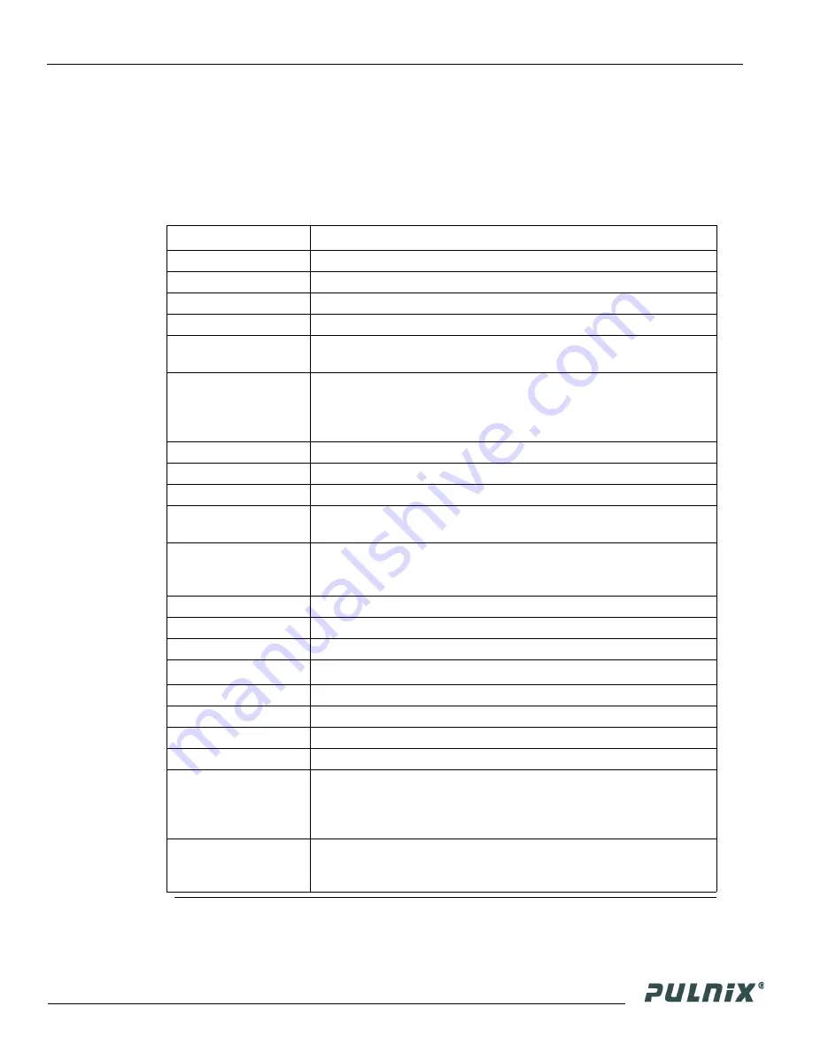 Pulnix RM-1405GE Series Operation Manual Download Page 61